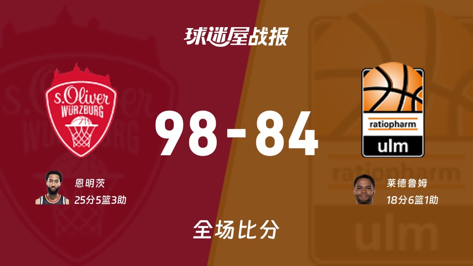 德篮甲维尔茨堡奥利弗vs乌尔姆兰蒂奥帕姆战报：98-84，恩明茨25+5+3