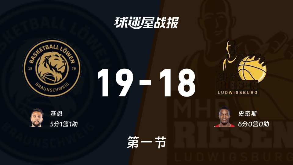 布伦瑞克vs路德维希堡：首节结束，布伦瑞克19-18路德维希堡，史密斯得到6分